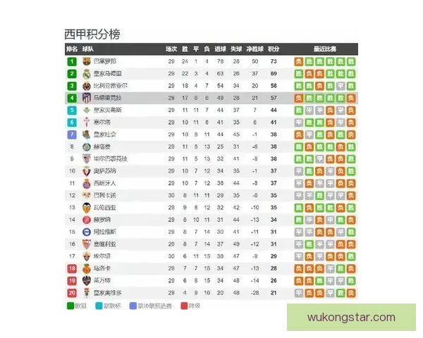 欧冠焦点战前瞻巴萨险胜拜仁马竞力克里尔利物浦客胜莱比锡预测夜